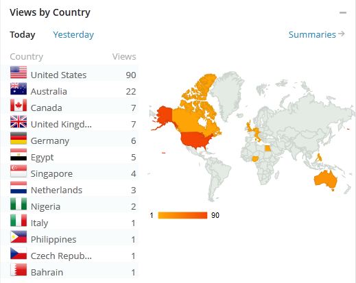 It's so inspiring to know people from all over the world are reading my blog!